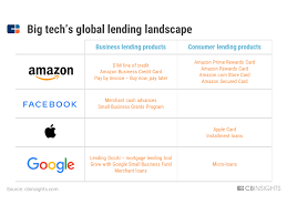 Nov 18, 2021 · download facebook 345.0.0.34.118 for android for free, without any viruses, from uptodown. The Big Tech In Lending Report How Amazon Facebook Google Apple Are Battling For The 3t Market Cb Insights Research