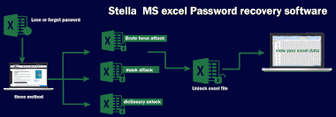 Key functions of excel password unlocker v4 0 2 3 + patch: Excel Password Unlocker Salesforce Developer Community