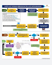 Senarai ipta di seluruh malaysia. Education Malaysia Indonesia Home Facebook