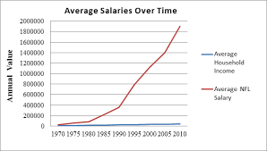 Salary Cap Set At 177 2 Million For 2018 Season Page 2