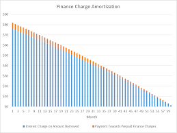 Car Loans Apr Vs Interest Rate For A Car Loan Ifs