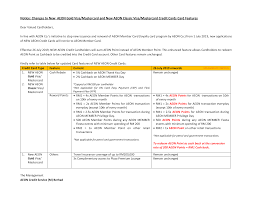 Balance transfers can save hundreds (if not thousands) of dollars in fees and interest if used intelligently. Aeon Credit Cards V4