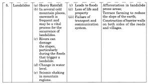 Class 11 Geography Notes Chapter 7 Natural Hazards And Disasters Learn Cbse Class11geographynoteschapter7 Class11no Geography Geography Revision Disasters