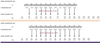 (1) pegawai yang dilantik secara tetap boleh, dengan persetujuannya, persetujuan ketua jabatannya dan dengan kelulusan suruhanjaya. Tangga Gaji Sbpa Baru Pekeliling Sbpa Telah Keluar