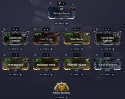 How Can I Improve My Ignis Wraith Build? I Thought I Had A Good Build Back  In 2018 But Idk About Now. : R/Warframe