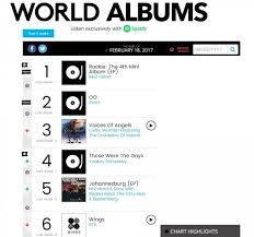 red velvets rookie no 1 on billboard world album chart