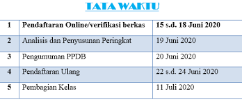 Ppdb online smpn ini dibuka sejak senin (15/6) hingga kamis (18/6). Jadwal Pendaftaran Dan Syarat Daftar Ppdb Smp Negeri Kab Purworejo 2021 2022