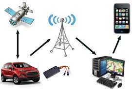 The unit provides exact location and can track movement, which means you can use the system to track the routes of your trucks or monitor progress. Ngs Technology L L C Dubai Uae Gps Vehicle Tracking System