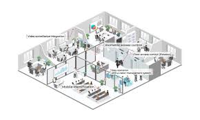 It is highly integrated with access control and elevator control systems etc. Security Solutions For Commercial Offices Suprema