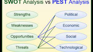 A pestel analysis (formerly known as pest analysis) is a framework or tool used to this article covers only some examples of general external factors that companies may want to take into account. Swot Analysis And Pest Analysis When To Use Them