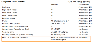 We did not find results for: Lasik Coverage And Vision Insurance