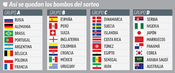 Lo que tienes que saber sobre la final en tokio 2020 brasil y españa se disputan este 7 de agosto el oro olímpico en futbol en el estadio internacional de yokohama. Russia 2018 Spain Are The Pot Two Team World Cup Hopefuls Want To Avoid Marca In English