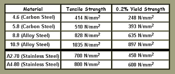 Stainless Steel Basic Information