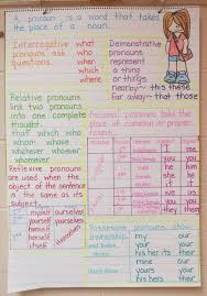 10 Esl Teaching Notes And Ideas Anchor Charts Conjunctions Anchor Chart Teaching Pronouns