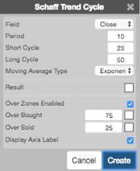 Schaff Trend Cycle Stc Charts Help And Tutorials