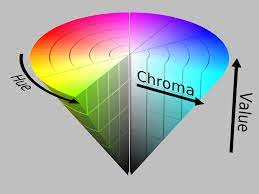 File:HSV color solid cone chroma gray.png - Wikipedia