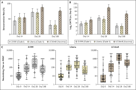 Image result for Neutralization Test
