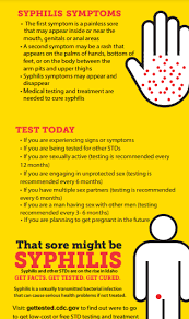 Image result for syphilis symptoms