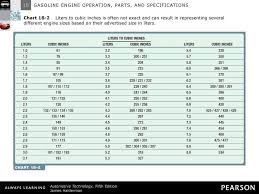 Gasoline Engine Operation Parts And Specifications Ppt