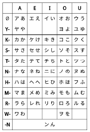 The Barbarians Study Guide For Katakana And Hiragana