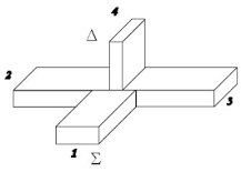 What is the difference between directional coupler and magic ...