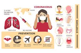 Senin, 27 januari 2020 09:04 Virus Corona Penyebab Cara Pencegahan Dan Dampak Pada Ekonomi Global Koinworks Blog