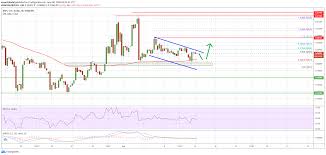 With our ripple breaking news, you will get to know why xrp is considered as one of the hottest altcoins in the crypto market. A Key Trend Is Forming For Ripple Xrp And A Swift Rally Could Occur