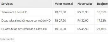 Yoksa en iyi içerikleri mi arıyorsun? Depois De 2 Anos Netflix Reajusta Precos De Todos Os Planos No Brasil Diversao Campo Grande News