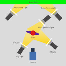How To Use Chroma Key Software For Live Streaming Obs Chroma Key Guide Green Screen Live Stream