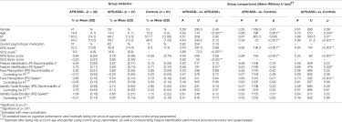 Frontiers The Attenuated Psychosis Syndrome And Facial Affect Processing In Adolescents With And Without Autism Psychiatry