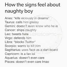Zodiac Signs Month Zodiac Signs Months Signs Zodiac Signs