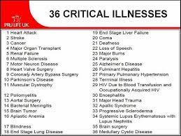 Here we re … 35 department of medical epidemiology and biostatistics, karolinska institutet, stockholm, sweden. Amierul Ashraf On Twitter Death Compensation Critical Illness Compensation Which Cover 36 Critical Illness Medical Reimbursement For Outpatient Contributor Which Will Stop The Premium Of The Contributor If He She Diagnosed With