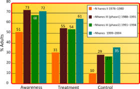 Hypertension Wikipedia