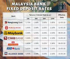 Bank negara malaysia unexpectedly lowered its overnight policy rate by 25 bps to 2.75 percent during its january meeting, bringing borrowing costs to the lowest since may 2011, in an. Gobs Success Academy æˆåŠŸå•†å­¦é™¢ Gobs Success Academy æˆåŠŸå•†å­¦é™¢