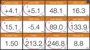 Driver Golf Blogs Andrew Rice Golf
