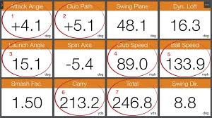 driver golf blogs andrew rice golf