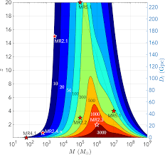 Gravitational wave observatories like ligo and lisa return a noisy time series that has encoded within it gravitational wave signals from one or possibly many. Https Arxiv Org Pdf 1702 00786