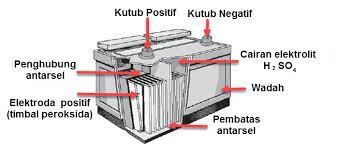 Sebuah reaktor nuklir sanggup membangkitkan. Macam Macam Sumber Energi Listrik
