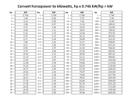 Horse Power To Kw M I Practice Pipe Math