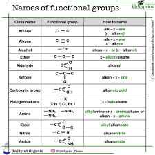 Organic Chemistry Iupac Functional Groups Unisprint Organic Chemistry Classroom Teaching Biology Functional Group