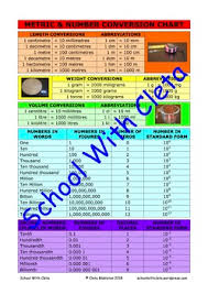 Metric Measurements Number Decimals Place Value Conversion Charts