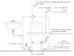 Plumbing design & installation for homes with basements the soil pipe should enter the house at least 1 foot below the finish grade of the basement floor and it should have a pitch of about 1/4 per foot towards the outside of the house. Diy Basement Toilets Basement Bathroom Plumbing Layout Basement Bathroom Design