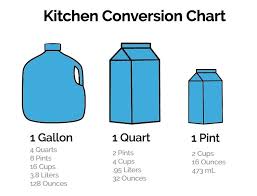 how many quarts in a gallon avalonit net