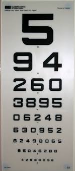 Usually this is a 6 (for 6 metres) but would be 3 if he/she were to sit closer to the chart, ie 3 metres away. What Is 20 20 Vision How Do We Measure Vision Eye Contact An Eye Surgeon S Blog
