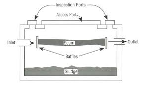 Septic System Maintenance Ohioline