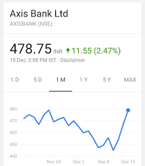 Price can reach defined target. Axis Bank Becomes Target Of Outrage And Ridicule After Multiple Raids