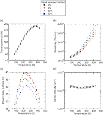 To begin with its origin, hot or not composite images male/men is a trend started on tiktok. Thermoelectric Composite With Enhanced Figure Of Merit Via Interfacial Doping Functional Composite Materials Full Text