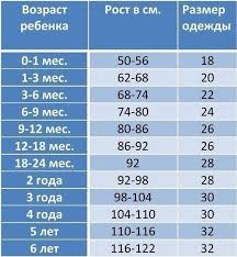 определение пола ребенка по возрасту матери и месяцу зачатия Tovary Dlya Detej B U V G Stroitel Deti Planirovshik Dlya Mam Detskie Vykrojki Dlya Shitya