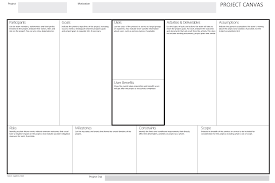 'project canvas now has a new name. The Project Canvas Experiencing Information