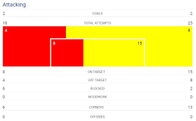 Victorie mare în prima manșă a barajului pentru campionatul mondial. Futsalfeed Bosnia Herzegovina Defeats Serbia A